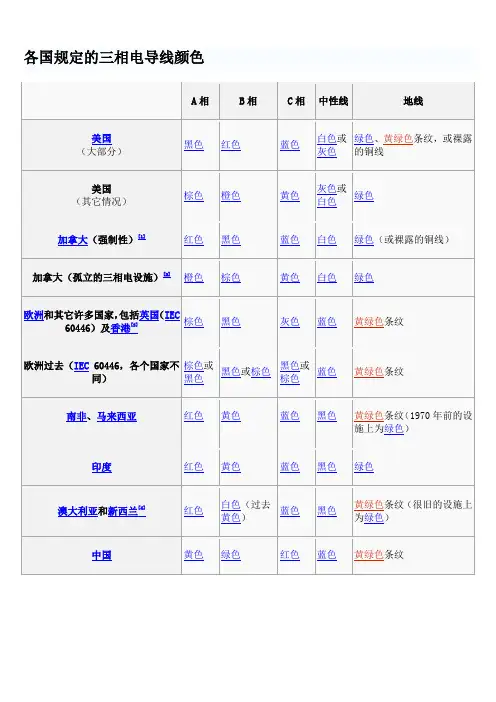 各国电源线芯颜色标准