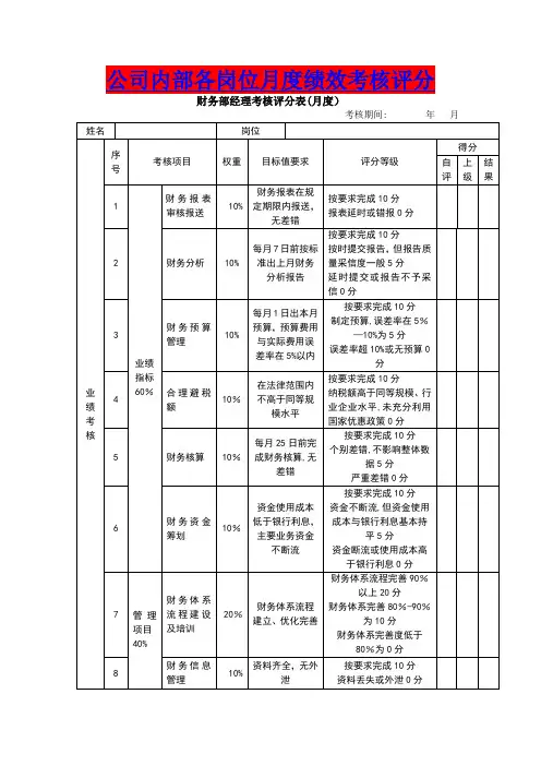 公司内部月度绩效考核评分表