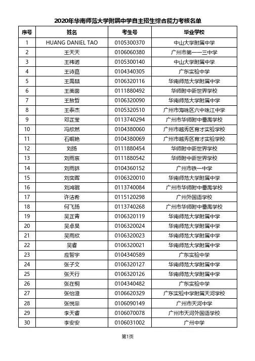 序号 2020年华南师范大学附属中学自主招生综合能力考核名单