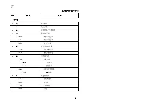 基层医疗卫生机构会计科目表