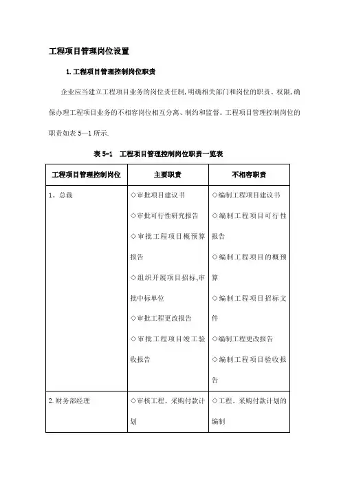 工程项目管理岗位设置 (2)