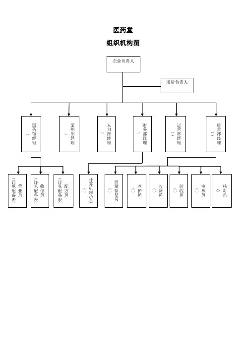 健康管理公司组织架构图