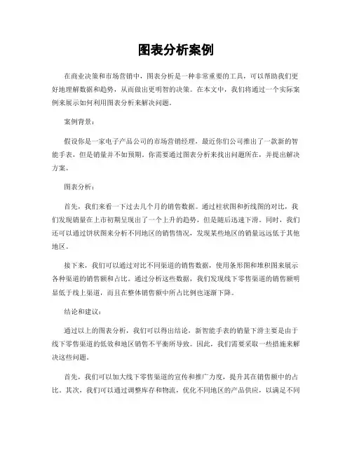 图表分析案例