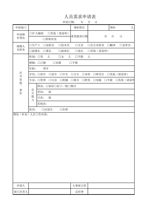 人员需求申请表