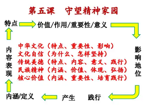 人教版道德和法治九年级上册第三单元文明和家园复习课件共46张