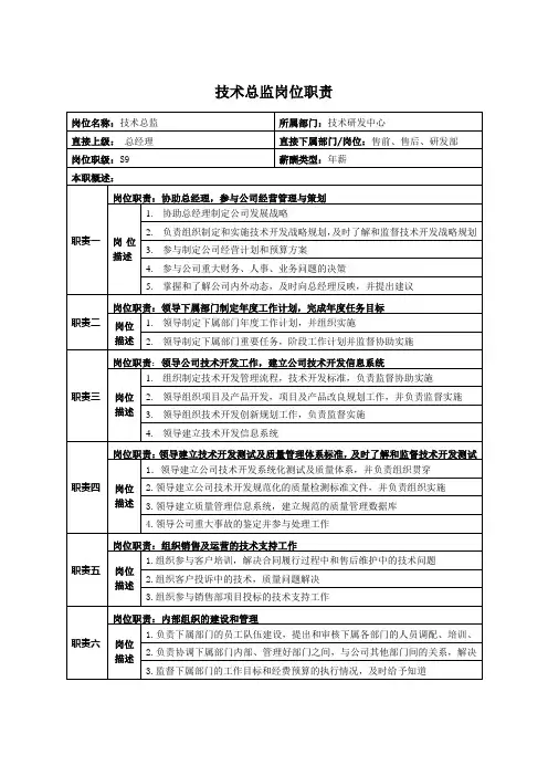 岗位职责说明书-技术总监