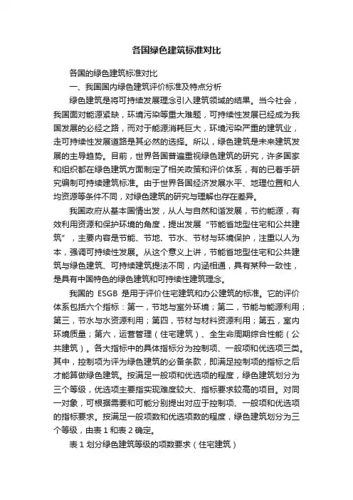 各国绿色建筑标准对比