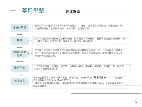 施工作业指导书-绿化 