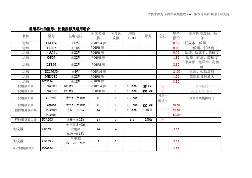 常用芯片的型号、性能指标和适用场合