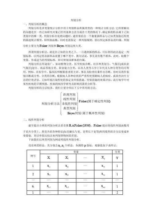 判别分析简介