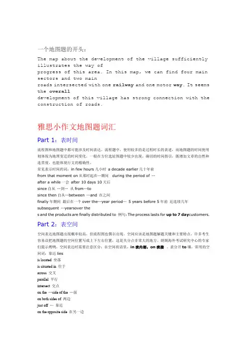 雅思小作文地图题讲解