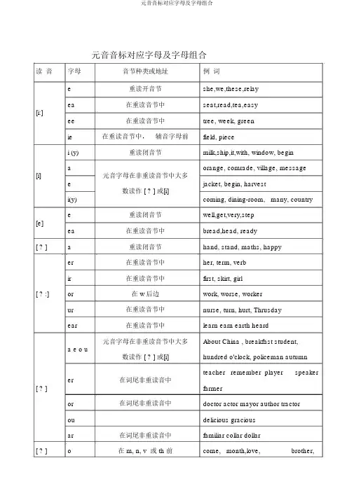 元音音标对应字母及字母组合