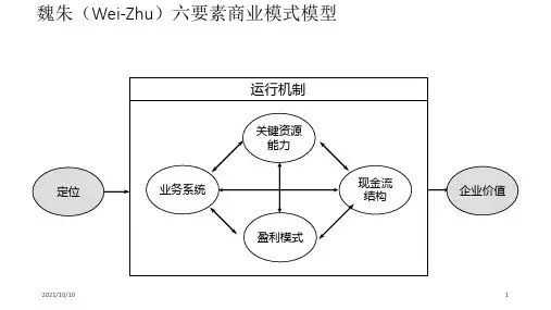 魏-朱六要素商业模式描述图示