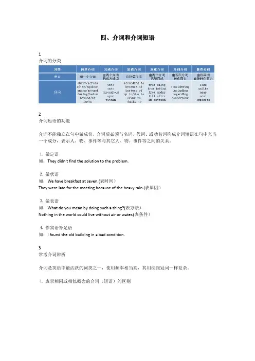 2019高考英语考纲24个语法讲解背诵版—4介词和介词短语(1)