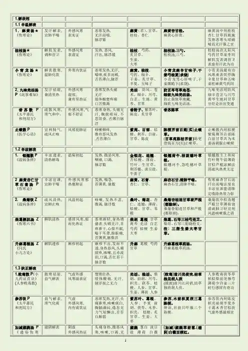 方剂速记表格版