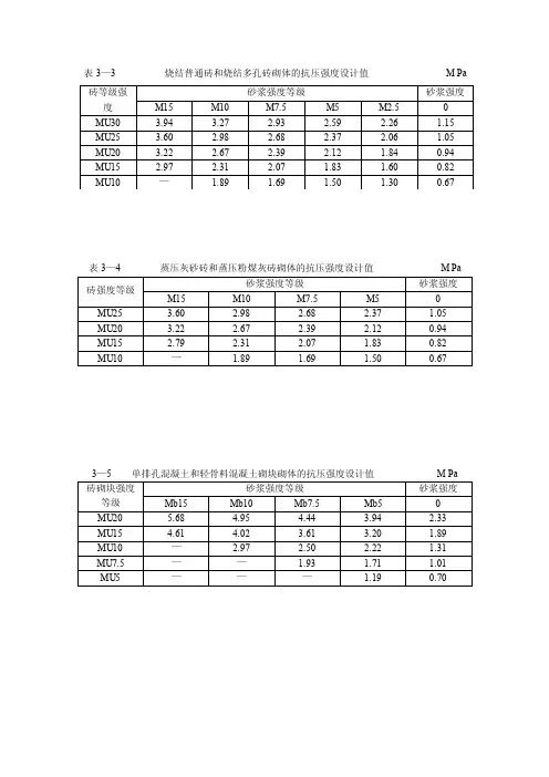 各种砖的抗压强度设计值表格