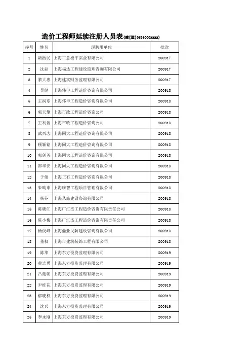 注册人员名单 - 上海建筑建材业