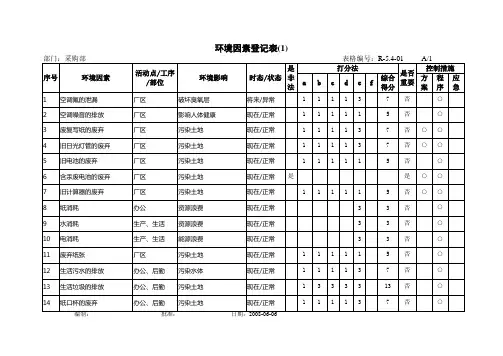 采购部公司环境因素1