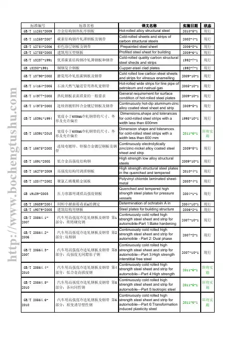 钢材标准英文版数据中英文对照
