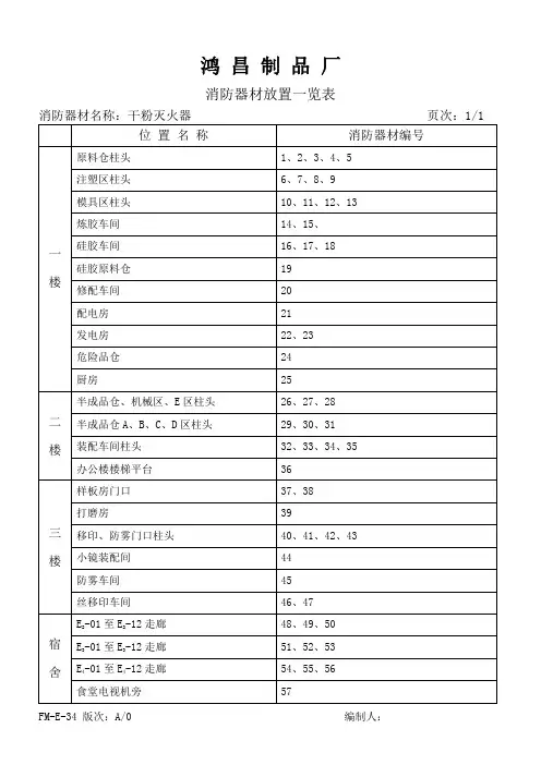 消防器材放置放置一览表