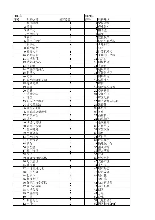 【国家自然科学基金】_结构演变_基金支持热词逐年推荐_【万方软件创新助手】_20140801