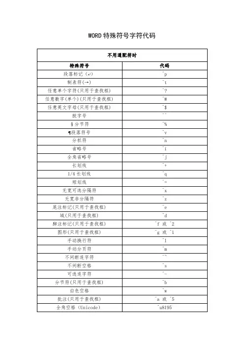 OFFICE 特殊符号字符表及简单运用