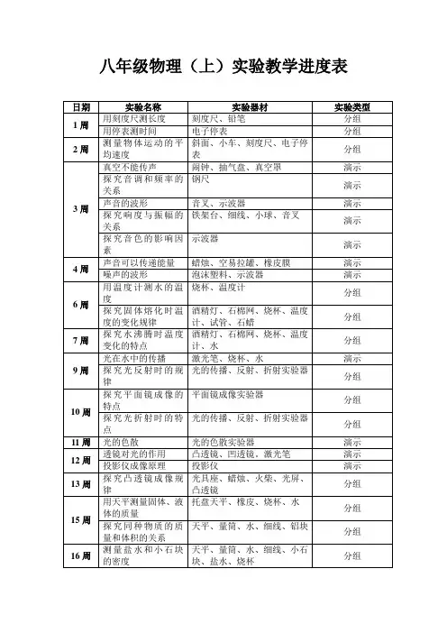 八年级(上)物理实验教学进度表
