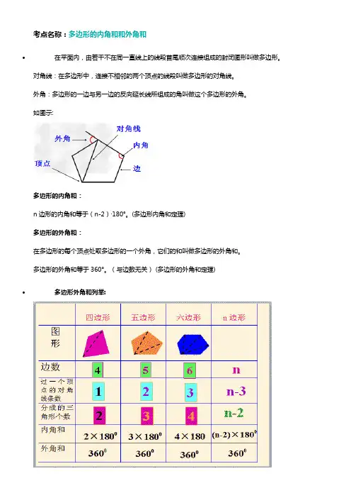 多边形的内角和和外角和