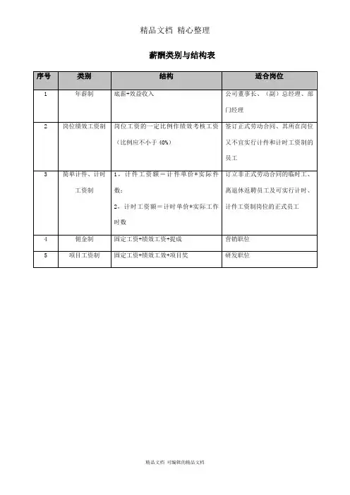 企业薪酬类别与结构表