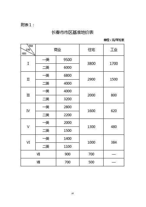 长春市市区基准地价表
