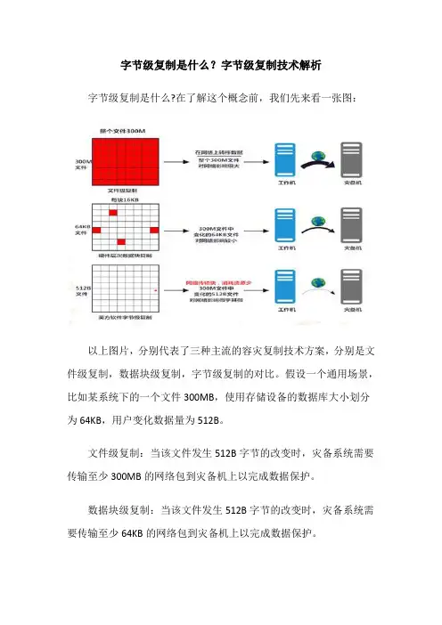 字节级复制是什么？字节级复制技术解析