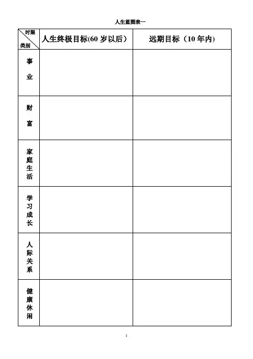 高效人士的五项管理-行动日志实用表格