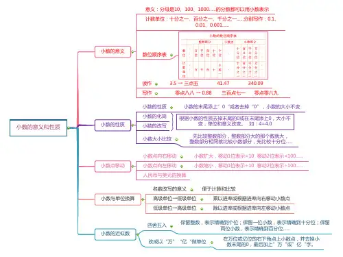 四年级数学下册第四单元《小数的意义和性质》知识总结、思维导图、复习