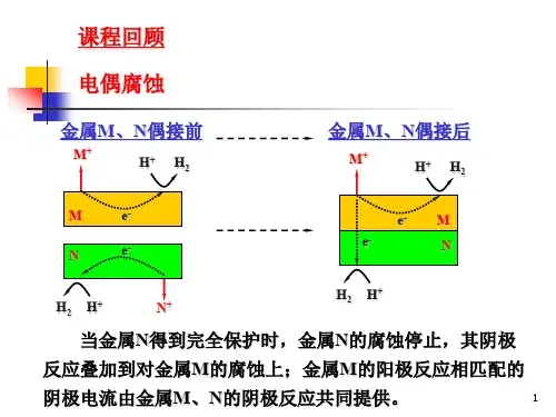 10-应力腐蚀开裂-氢致开裂