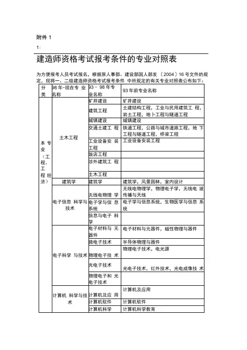 高职高专二级建造师专业对照表