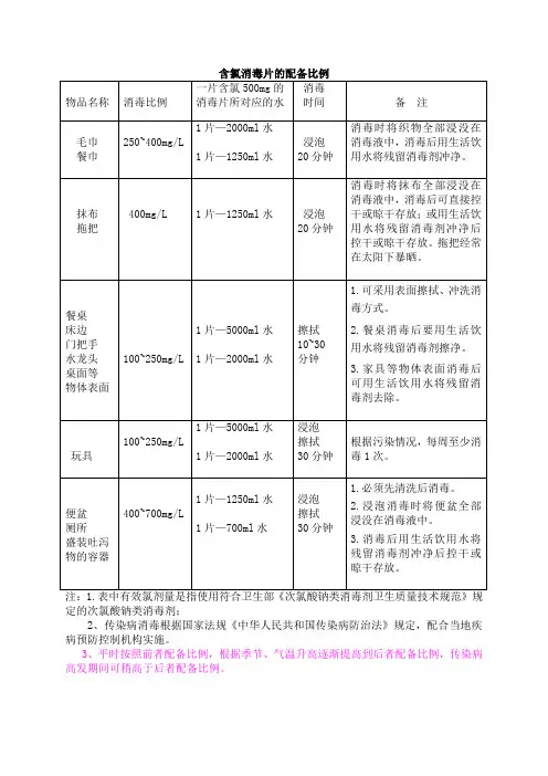 次氯酸钠消毒片的配备比例