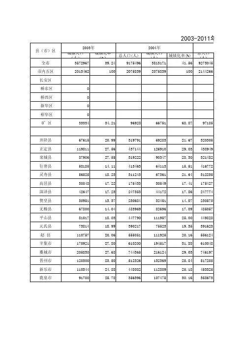 年鉴光盘2003-2012年城镇化率