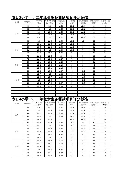 小学生体质测试评分标准