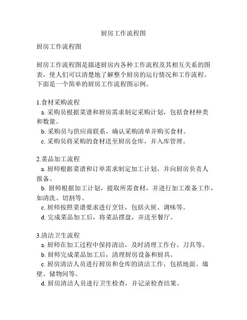 厨房工作流程图