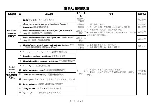 模具质量控制表