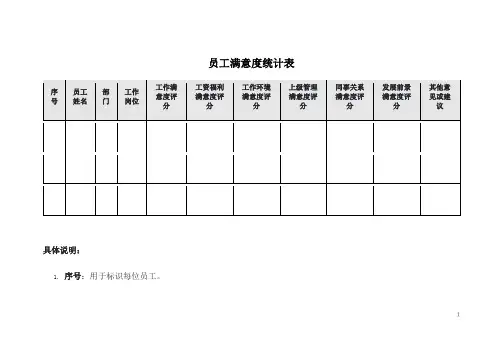 员工满意度统计表