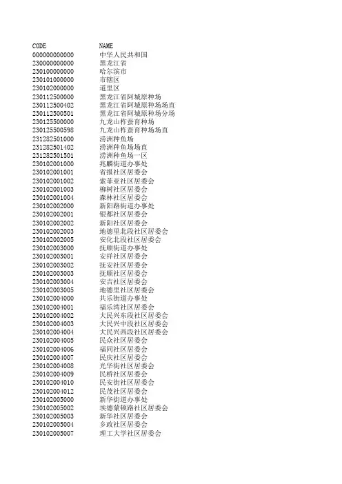 23黑龙江行政区划代码