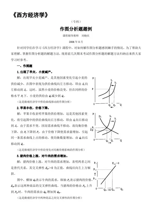 《西方经济学》作图分析题例