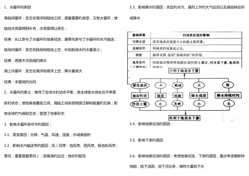 2023年高中地理水循环知识点总结