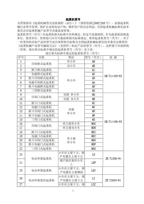 起重机代号表