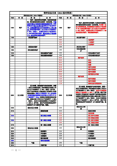 (完整版)特种设备目录新旧对照表