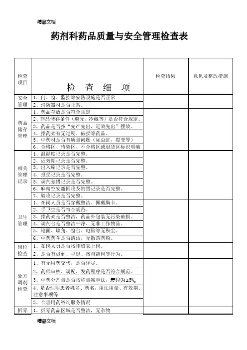 最新药剂科药品质量管理检查表