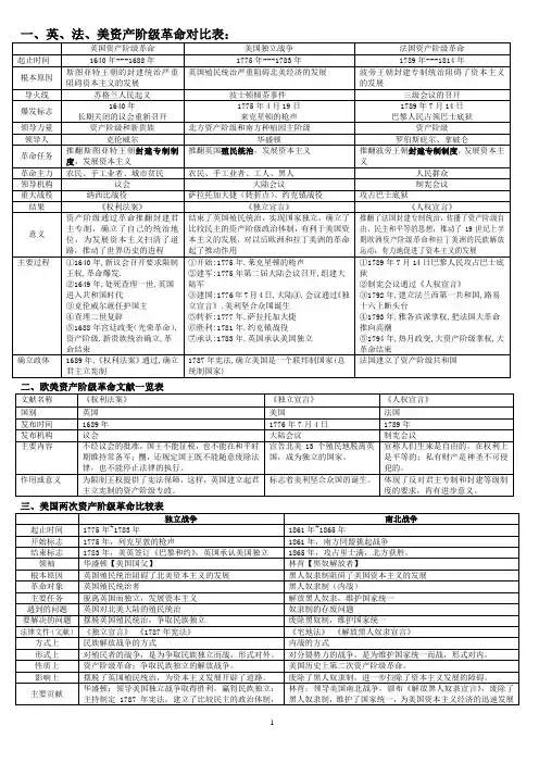 欧美资产阶级革命对比表