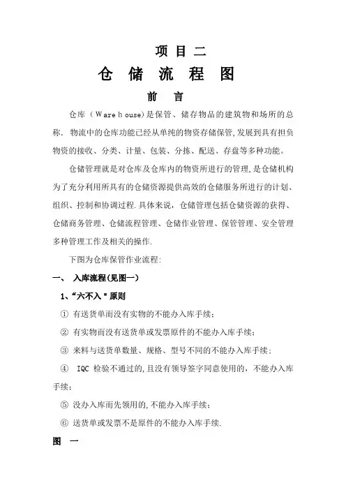 仓储流程图
