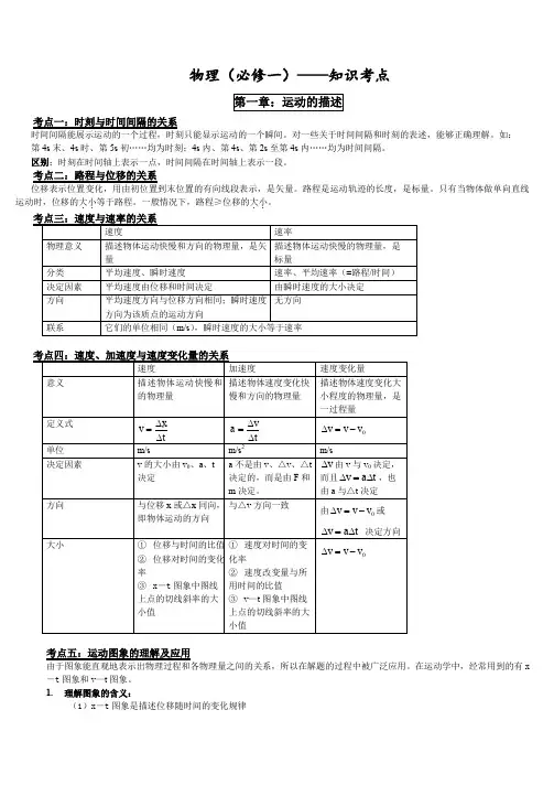 新课标人教版高中高一物理必修一知识点总结归纳